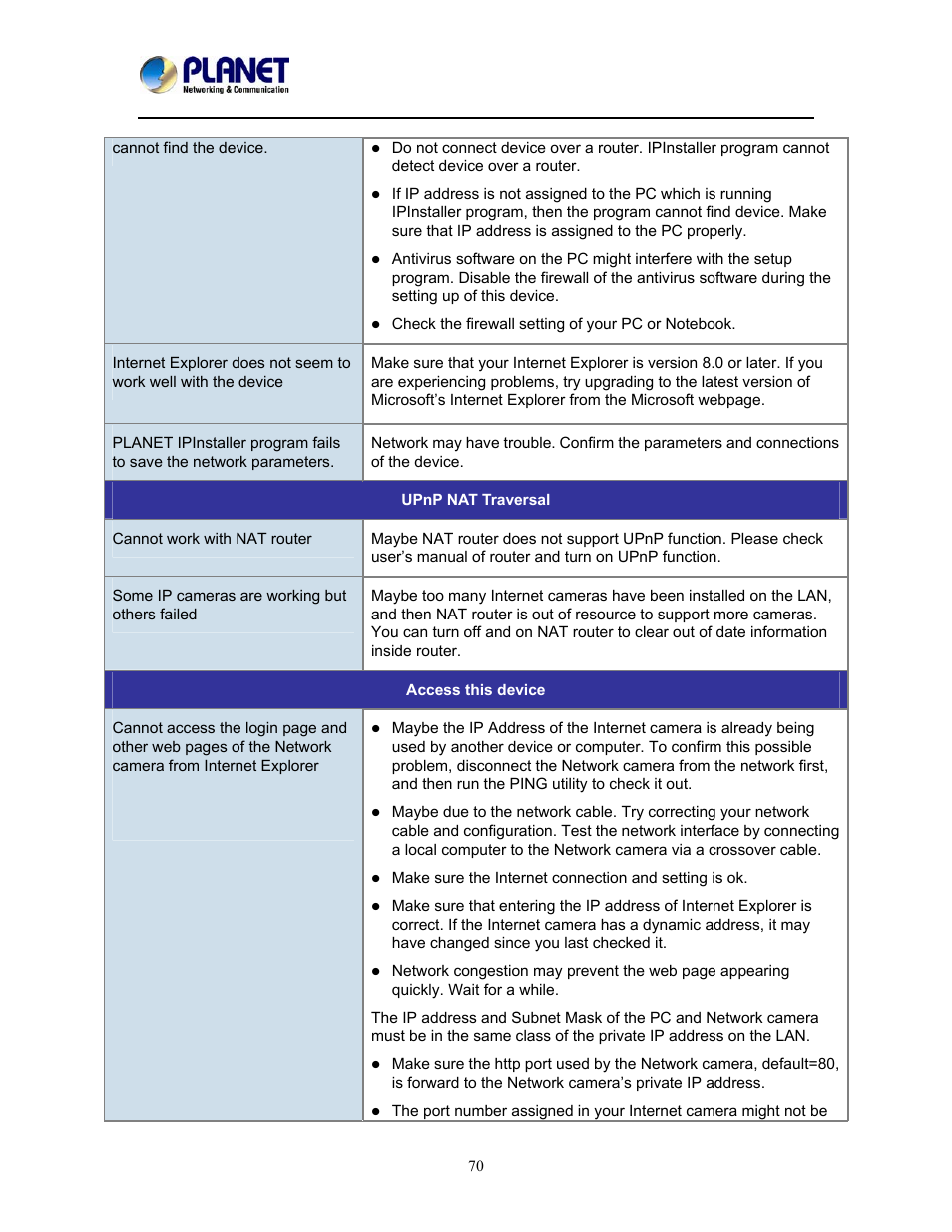 PLANET ICA-W8100 User Manual | Page 73 / 76