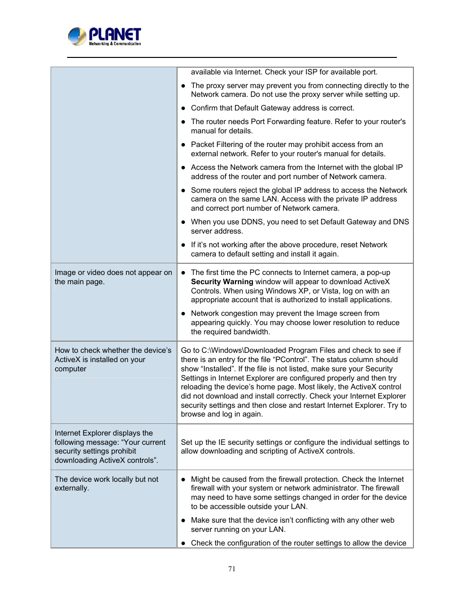 PLANET ICA-W8100 User Manual | Page 74 / 76