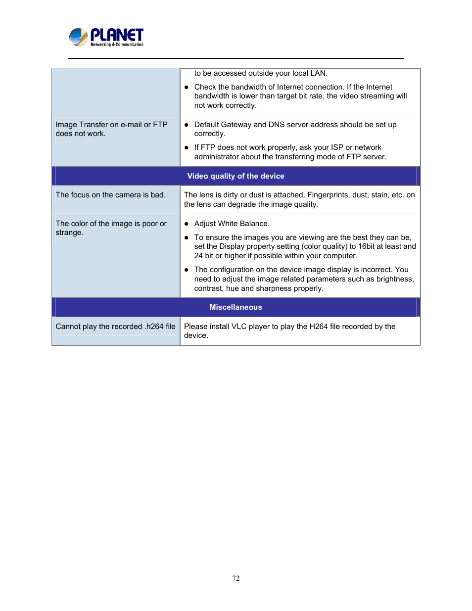 PLANET ICA-W8100 User Manual | Page 75 / 76