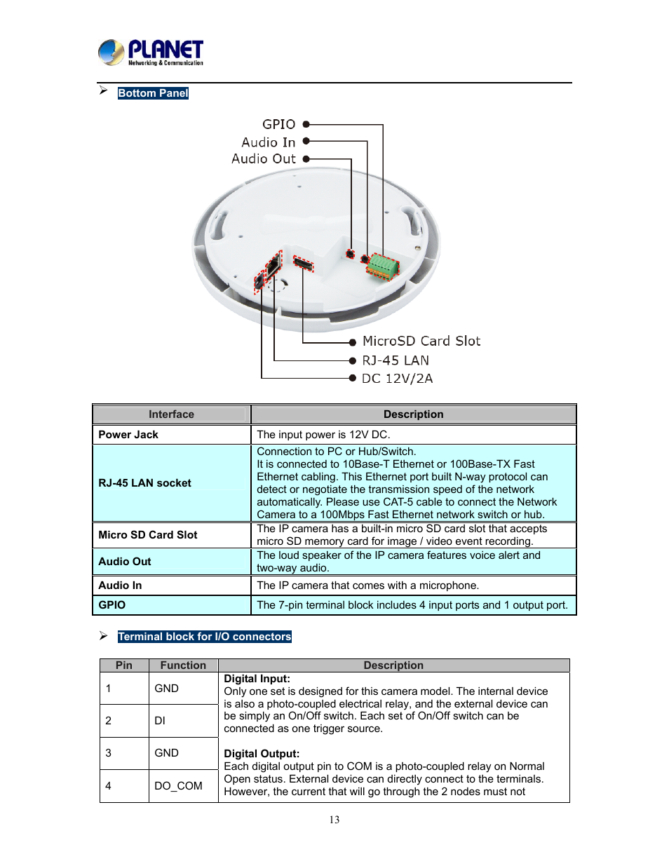 PLANET ICA-W8500 User Manual | Page 13 / 69