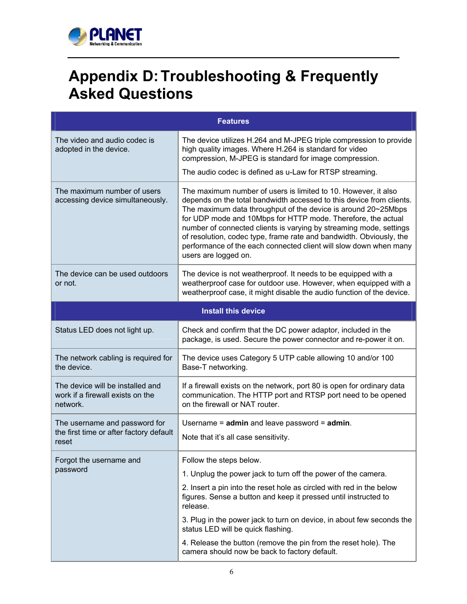 Appendix d, Troubleshooting & frequently asked questions | PLANET ICA-W8500 User Manual | Page 65 / 69