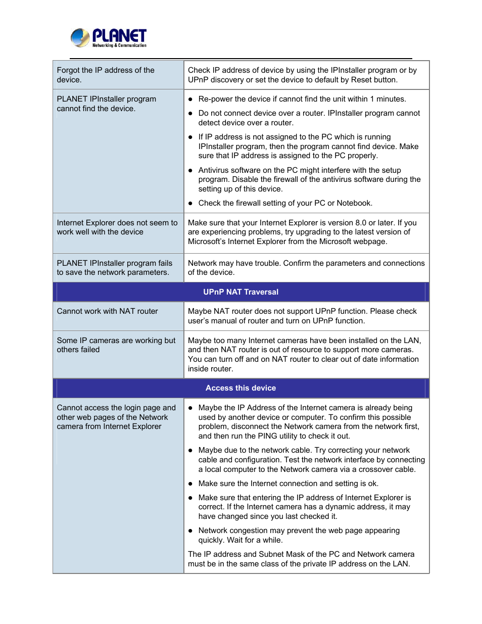 PLANET ICA-W8500 User Manual | Page 66 / 69