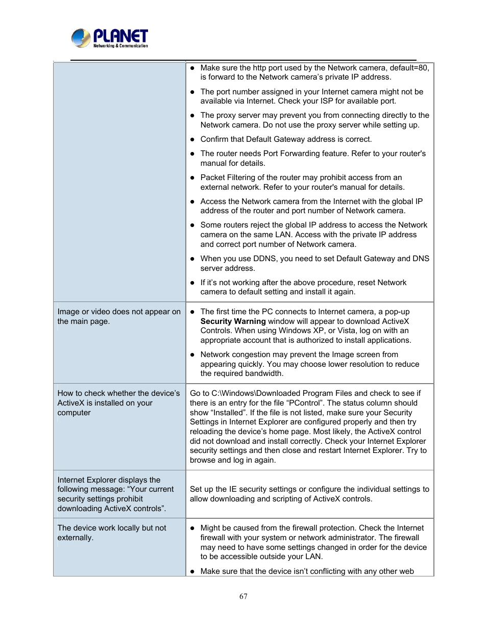 PLANET ICA-W8500 User Manual | Page 67 / 69