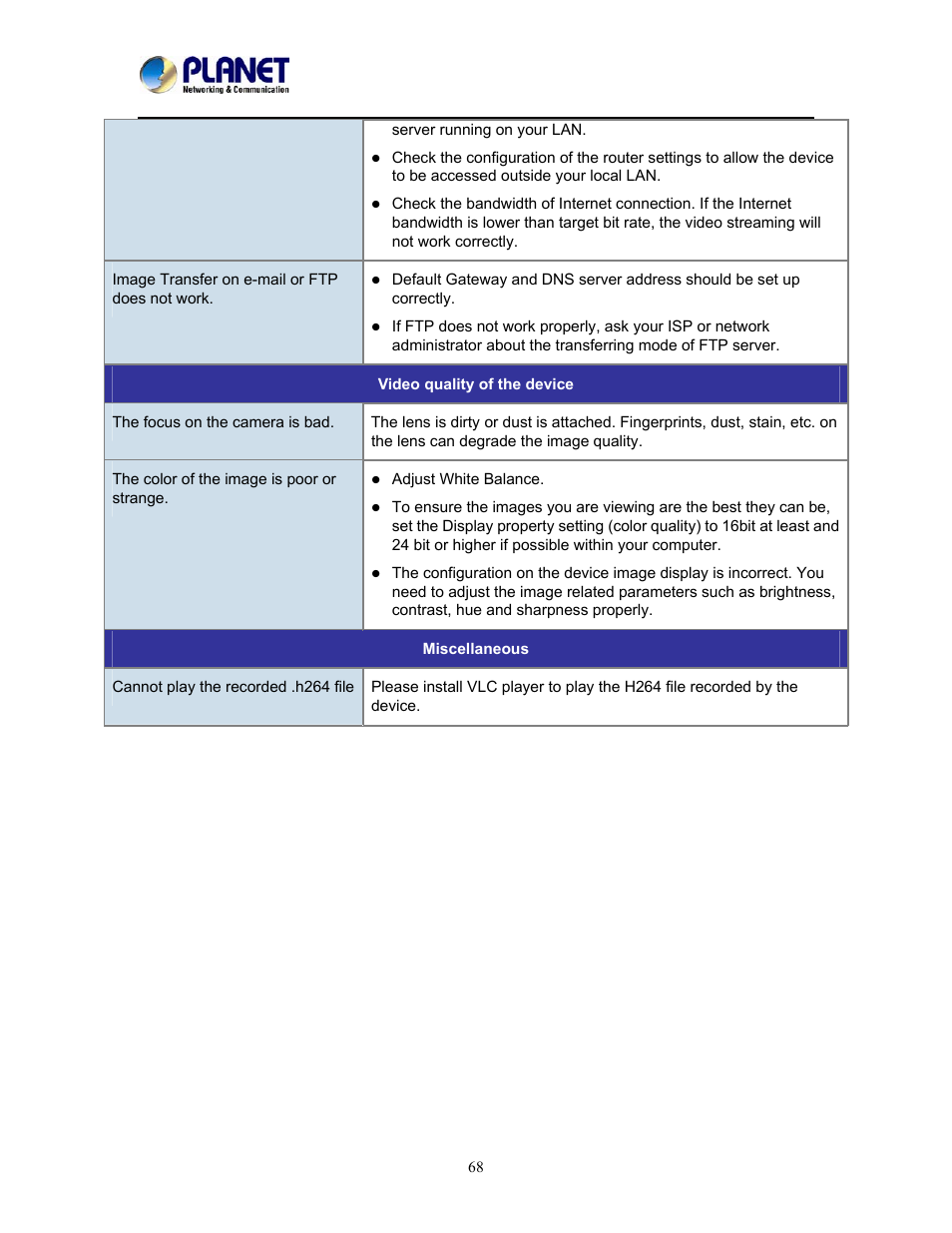 PLANET ICA-W8500 User Manual | Page 68 / 69