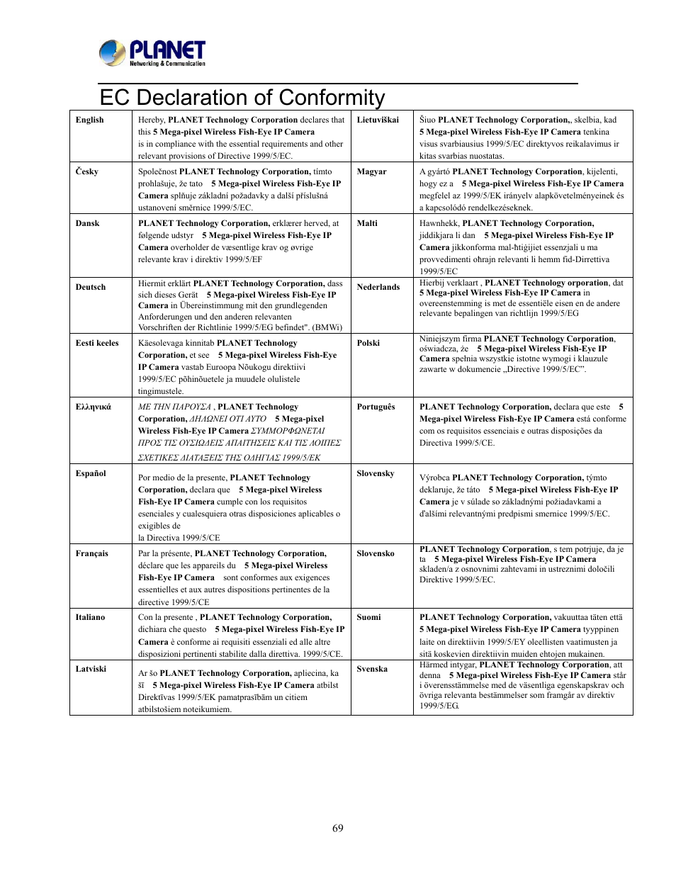 Ec declaration of conformity | PLANET ICA-W8500 User Manual | Page 69 / 69