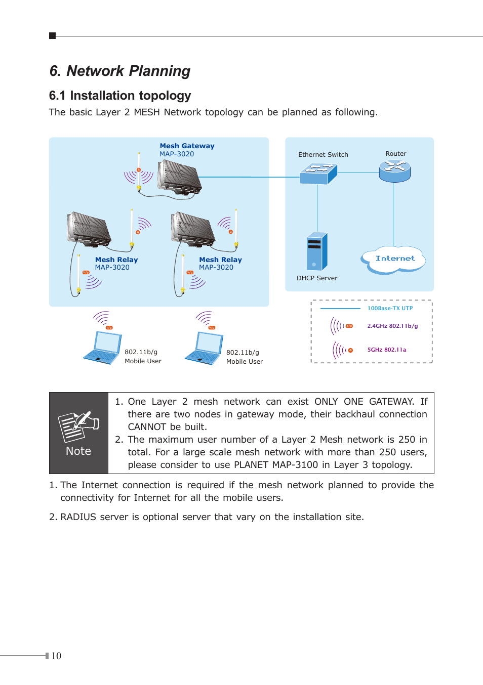 Network planning, 1 installation topology, Internet | PLANET MAP-3020 User Manual | Page 10 / 12