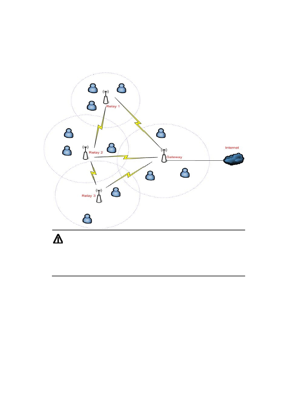 5 wireless performance, Wireless performance | PLANET MAP-3100 User Manual | Page 9 / 102