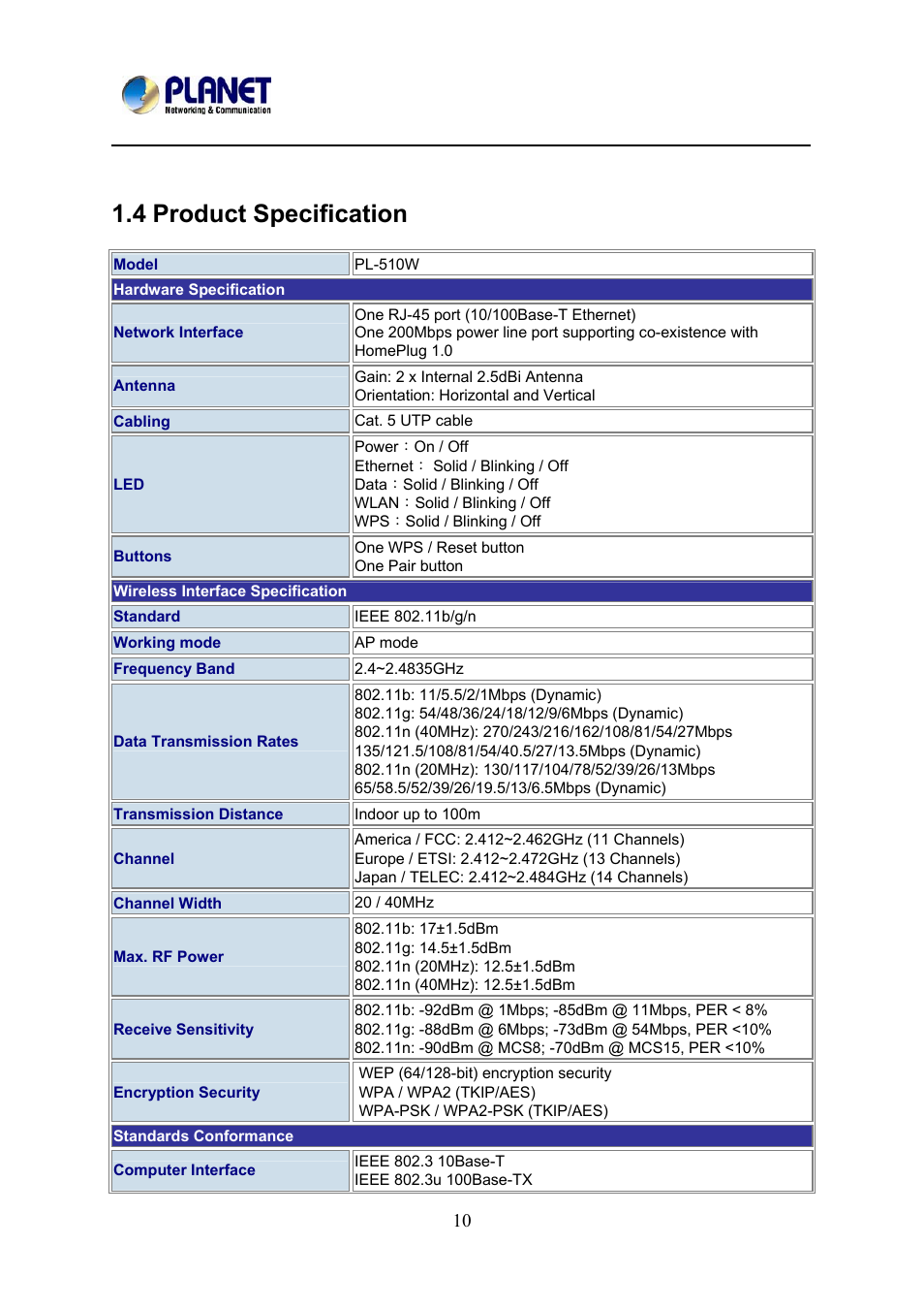 4 product specification, Roduct, Pecification | PLANET PL-510W User Manual | Page 10 / 47