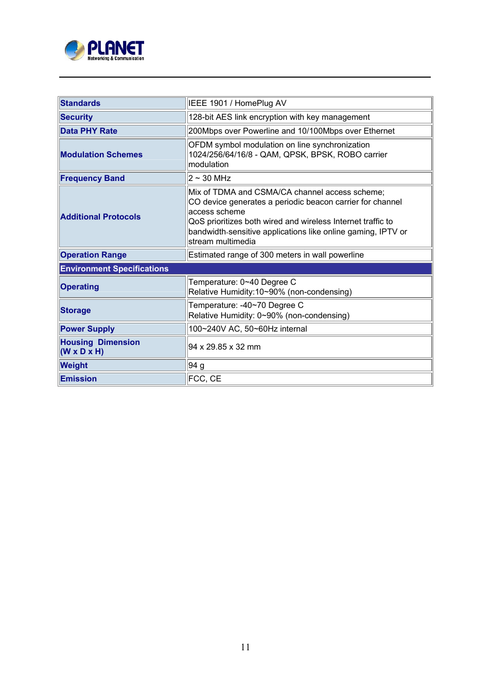 PLANET PL-510W User Manual | Page 11 / 47