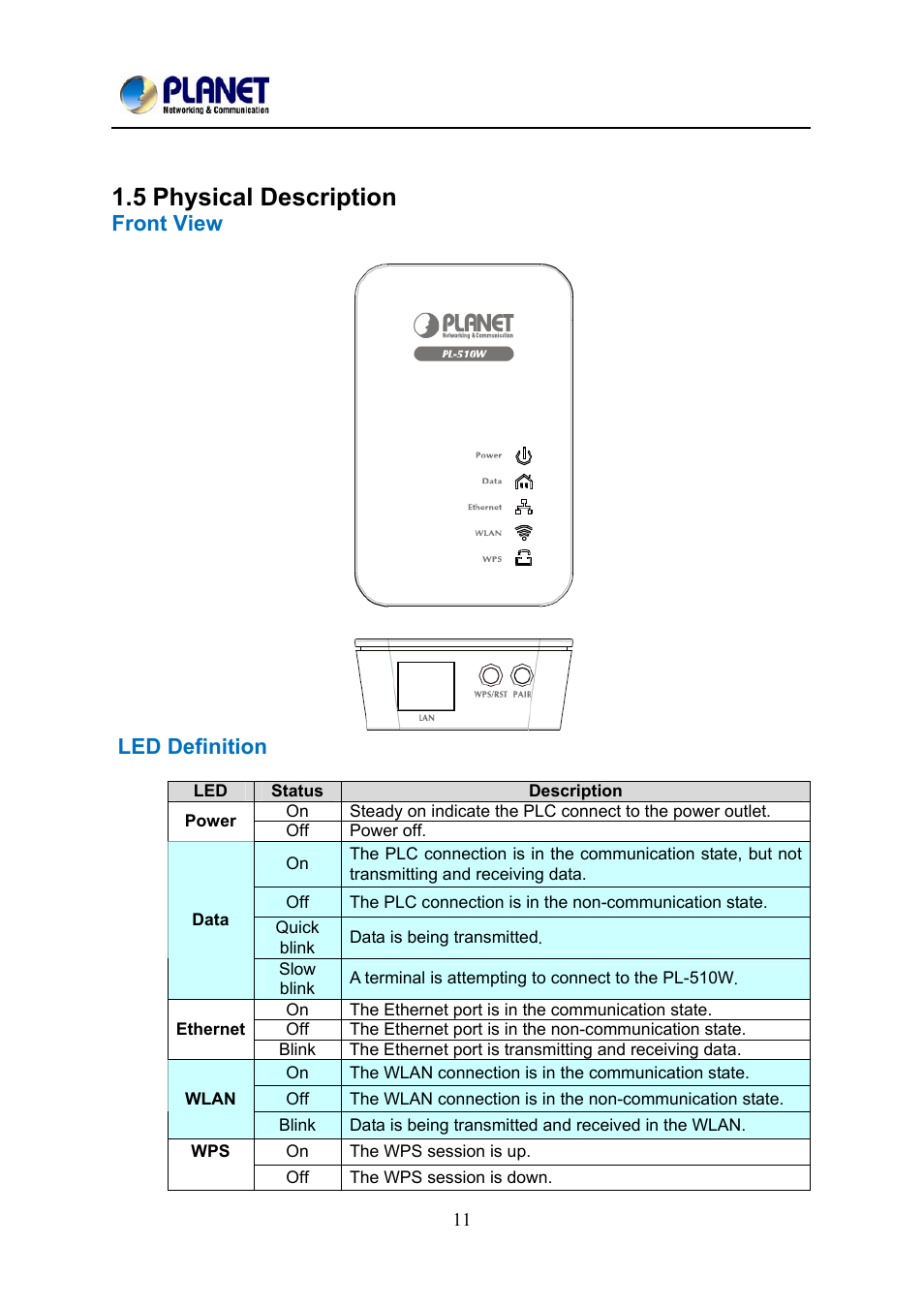 5 physical description, Hysical, Escription | Front view, Led definition | PLANET PL-510W User Manual | Page 12 / 47
