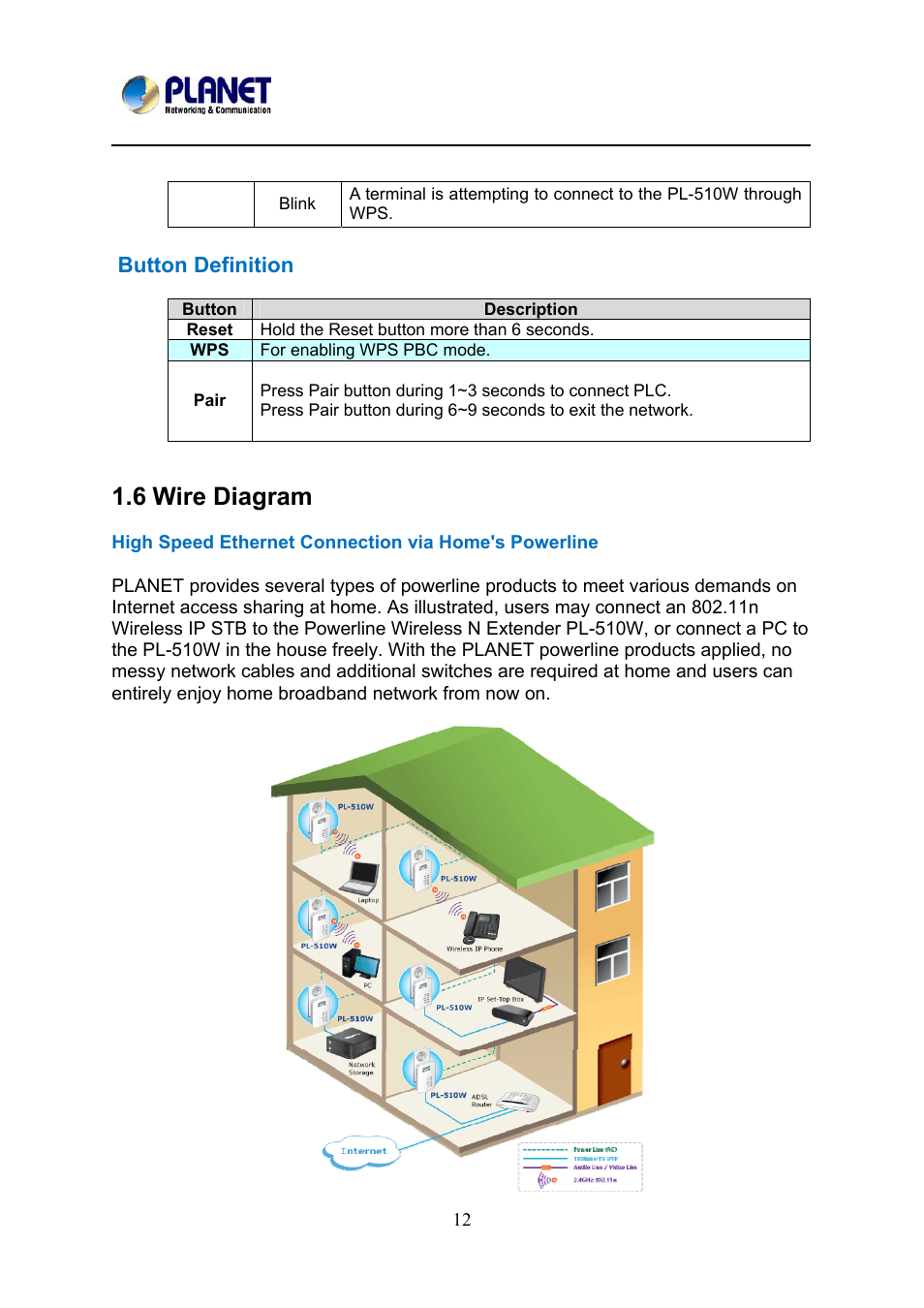 6 wire diagram, Iagram, Button definition | PLANET PL-510W User Manual | Page 13 / 47