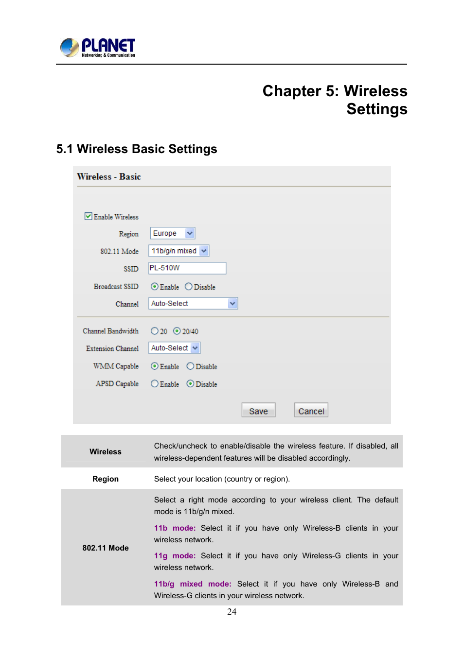 Chapter 5: wireless settings, 1 wireless basic settings, Chapter5: wireless settings | Ireless, Asic, Ettings | PLANET PL-510W User Manual | Page 26 / 47