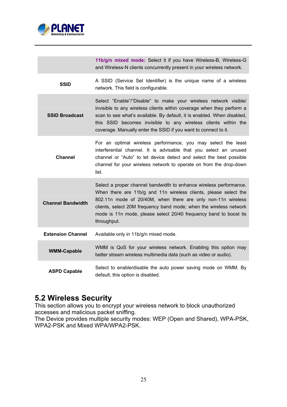 2 wireless security, Ireless, Ecurity | PLANET PL-510W User Manual | Page 27 / 47