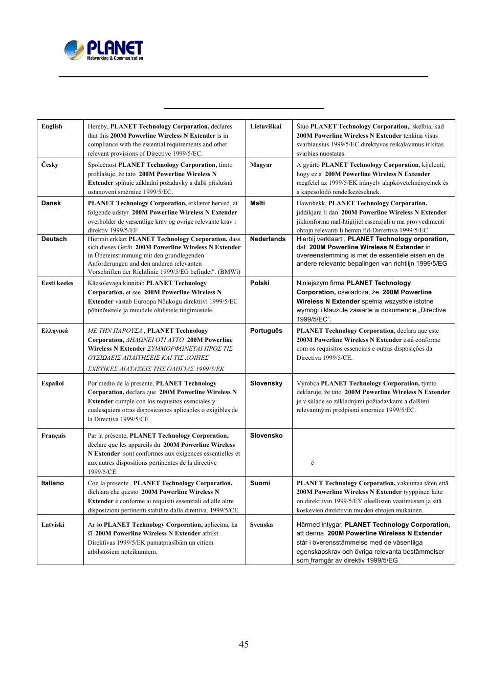 Ec declaration of conformity | PLANET PL-510W User Manual | Page 47 / 47