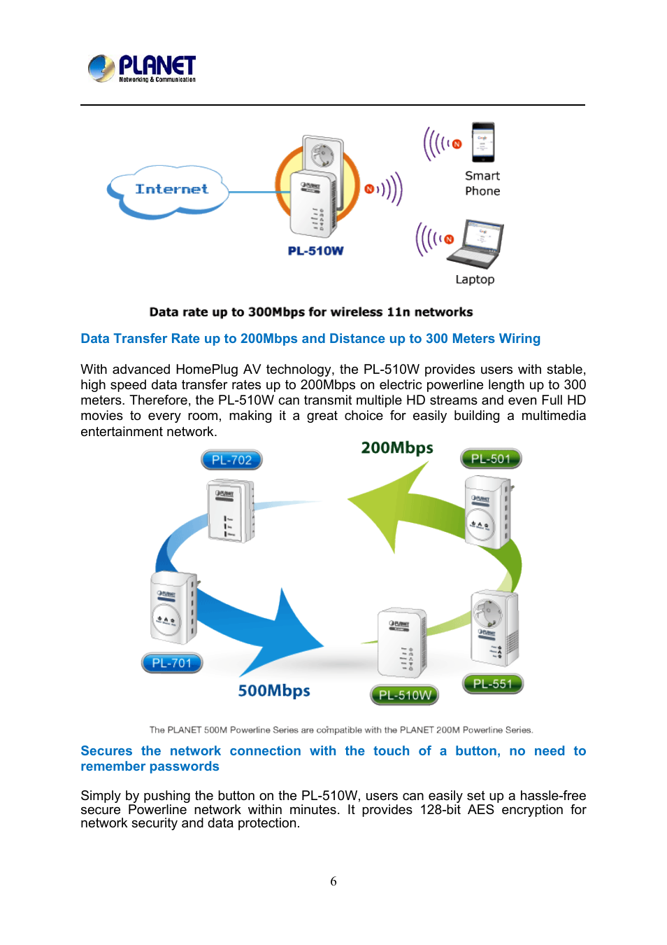 PLANET PL-510W User Manual | Page 6 / 47