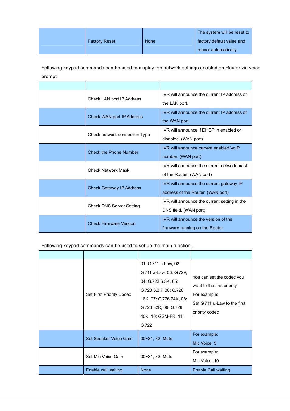 PLANET VIP-281SW User Manual | Page 11 / 80