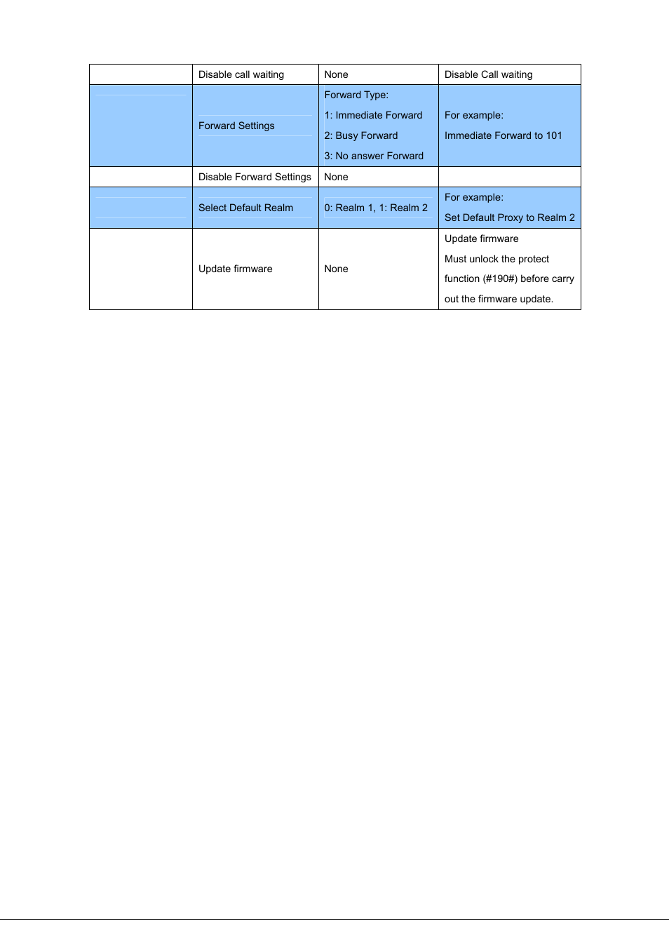 PLANET VIP-281SW User Manual | Page 12 / 80