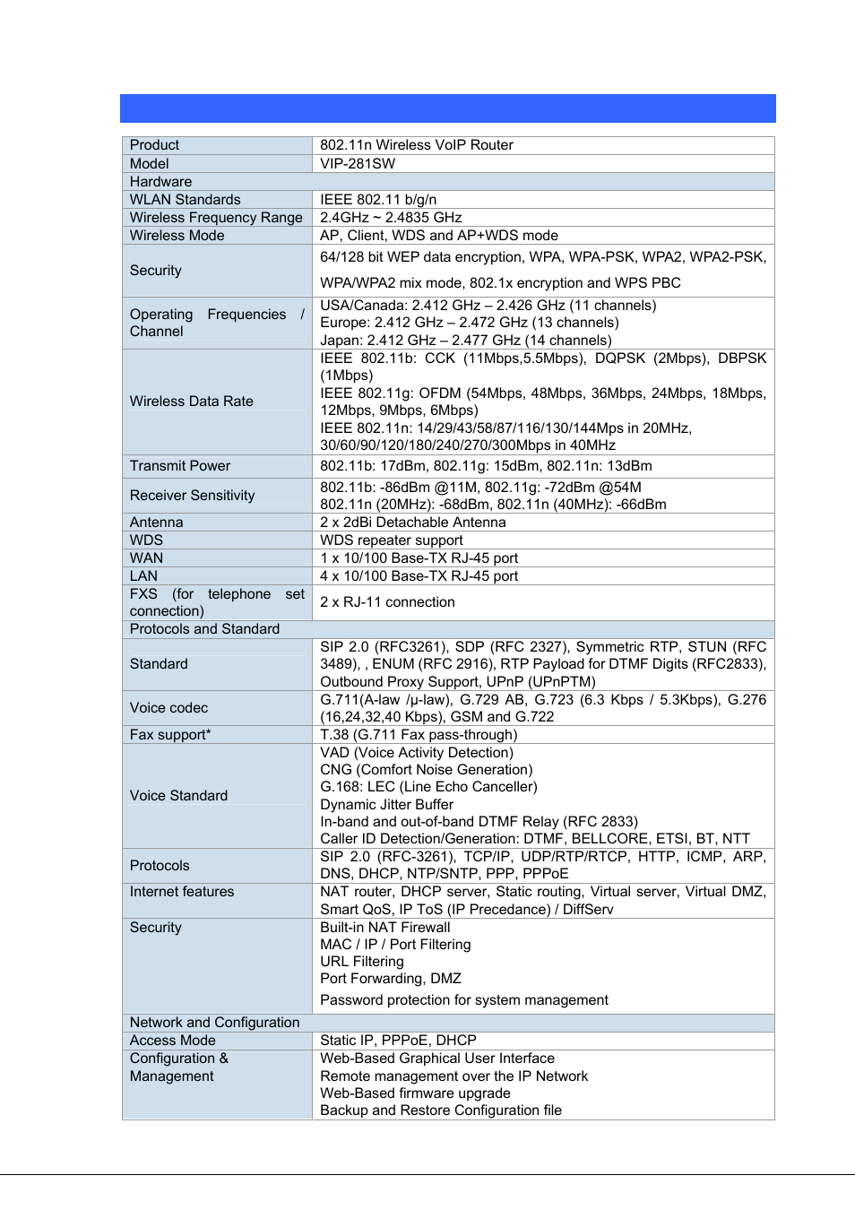 Appendix d router specifications | PLANET VIP-281SW User Manual | Page 79 / 80
