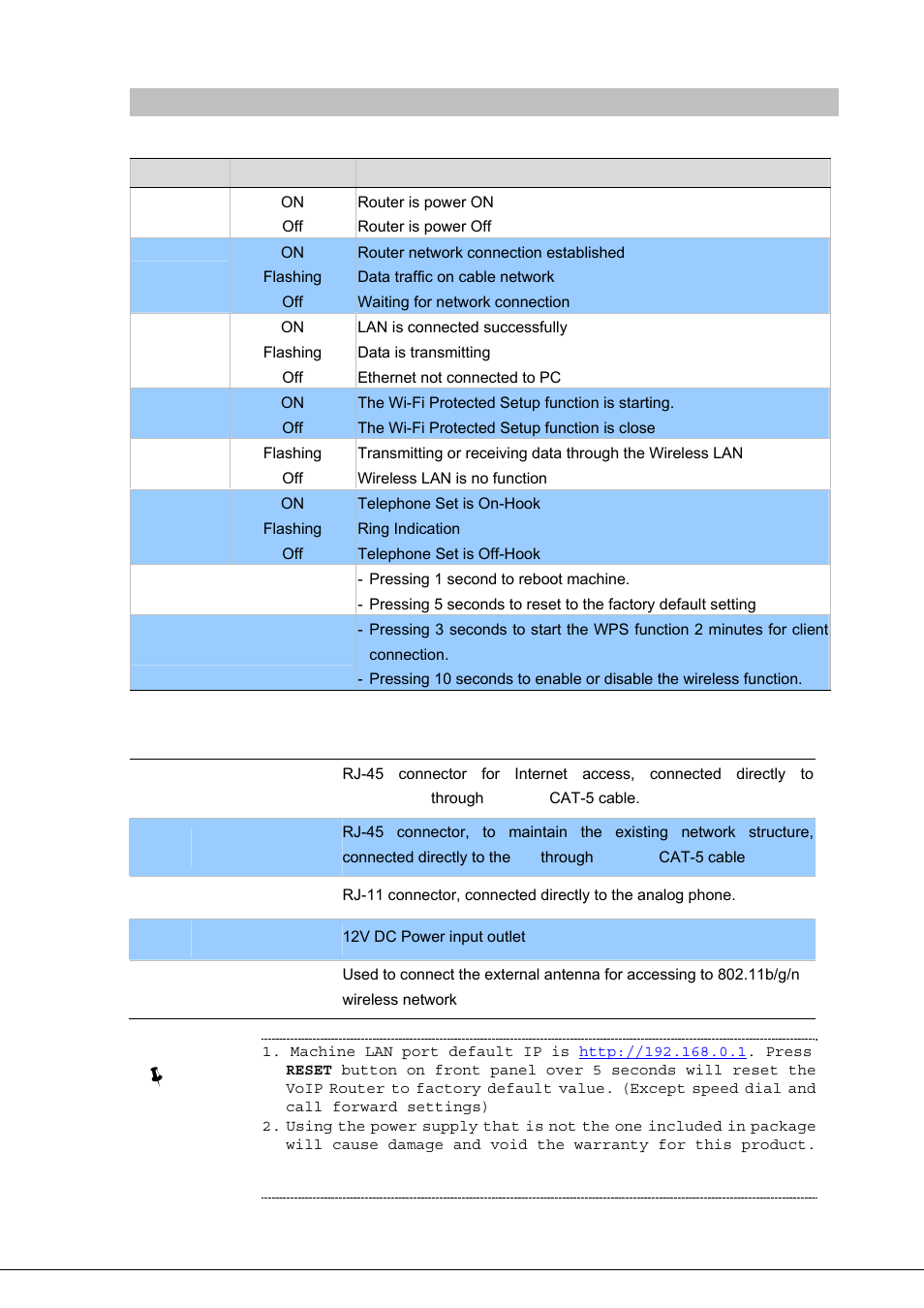 Physical interface & button | PLANET VIP-281SW User Manual | Page 8 / 80