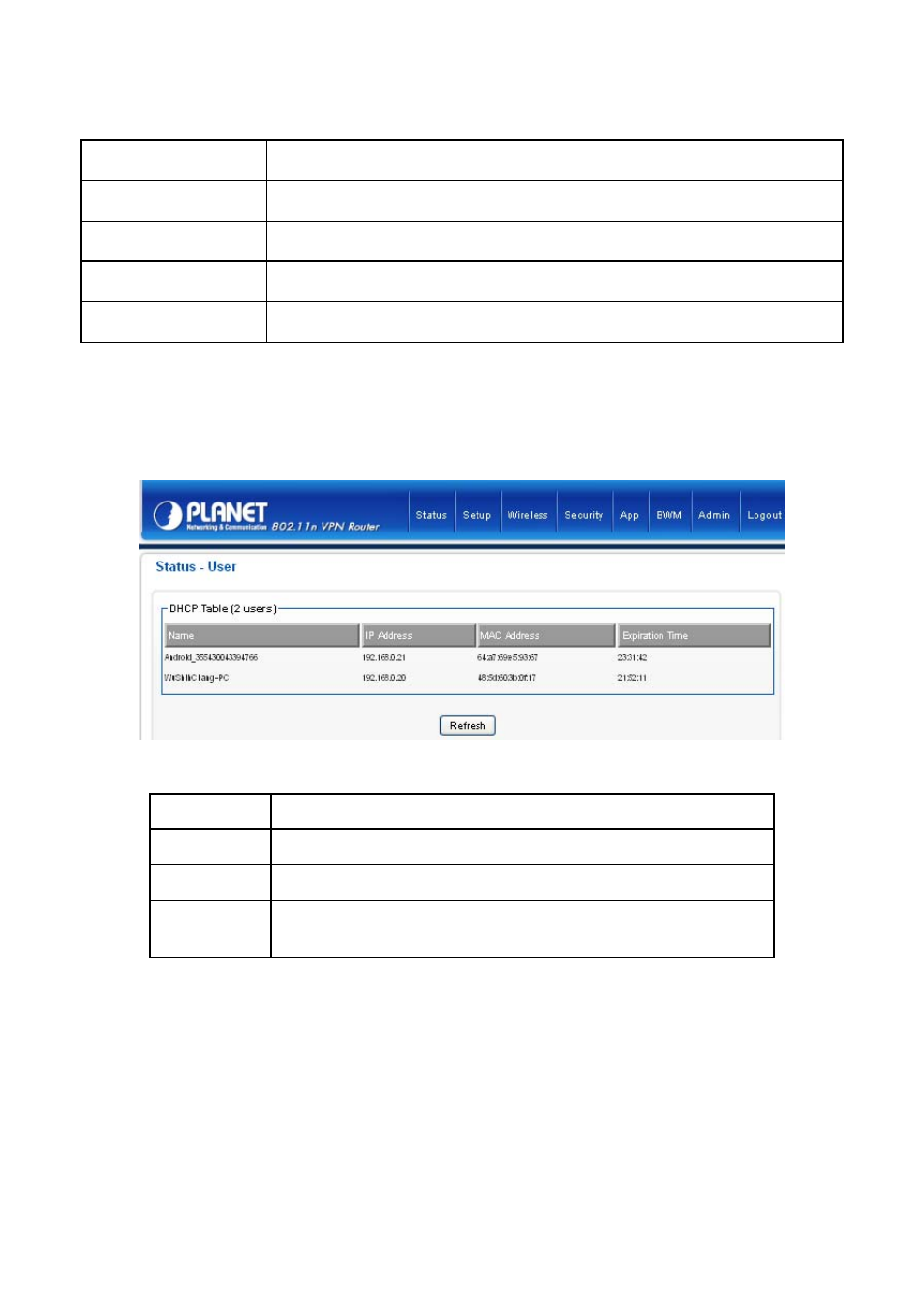 2 user/dhcp, 3 user/ current, Dhcp | Urrent | PLANET VRT-420N User Manual | Page 64 / 71