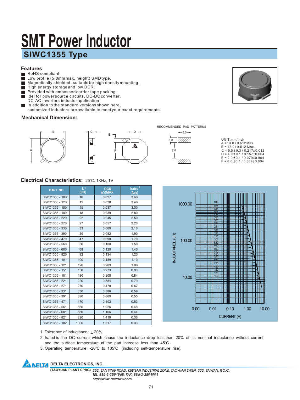 Delta Electronics SMT Power Inductor SIWC1355 User Manual | 1 page