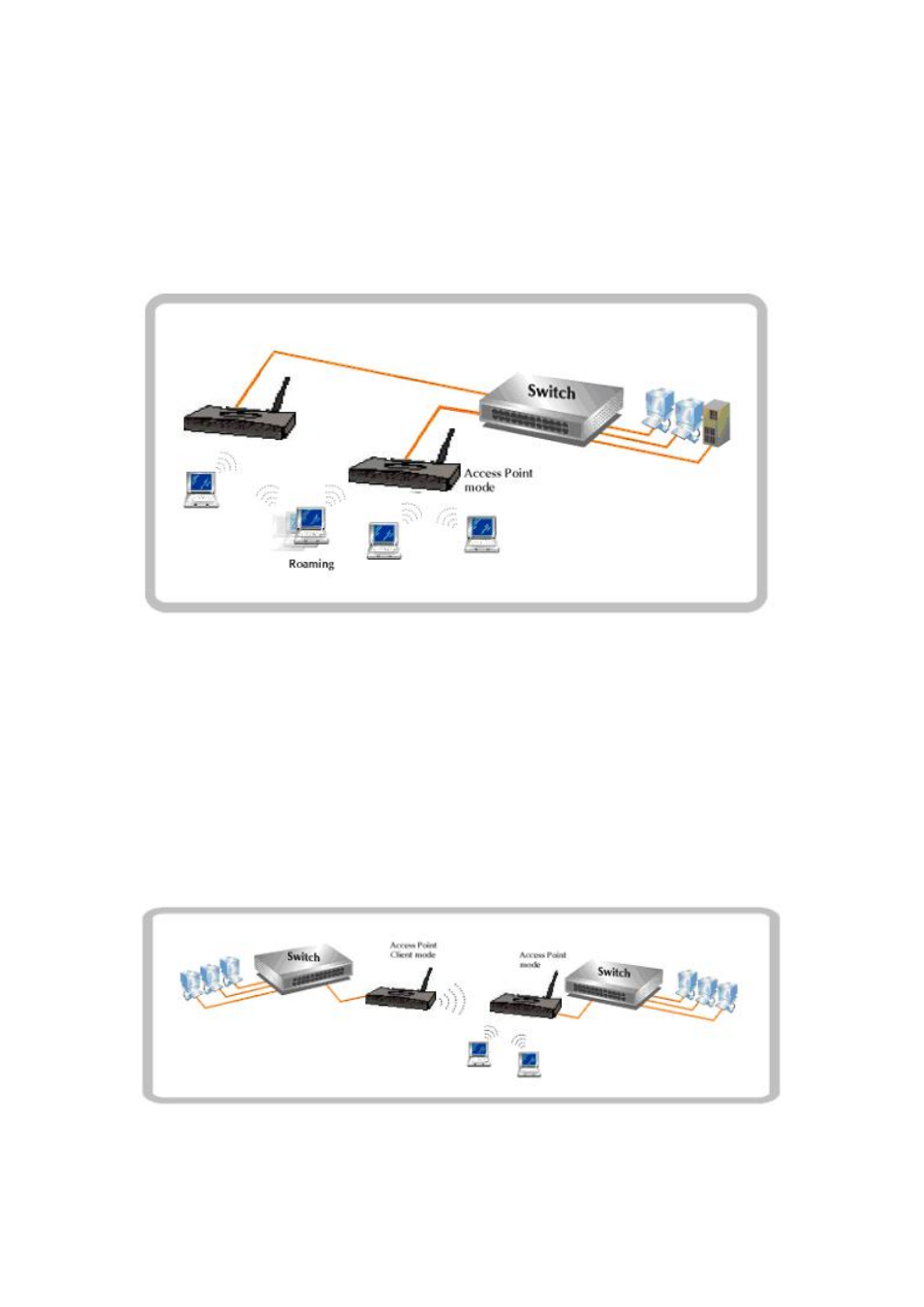Chapter 5 application, 1 access point mode, 2 wireless ap client mode | PLANET WAP-4000 User Manual | Page 60 / 63