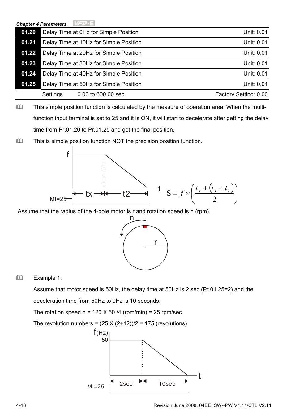 T2 tx | Delta Electronics AC Motor Drive VFD-E User Manual | Page 101 / 363