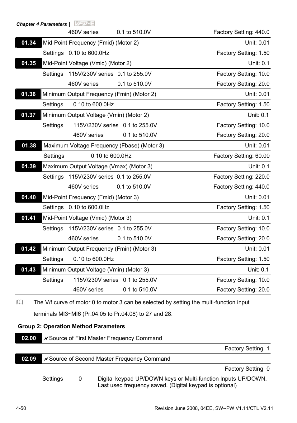 Delta Electronics AC Motor Drive VFD-E User Manual | Page 103 / 363