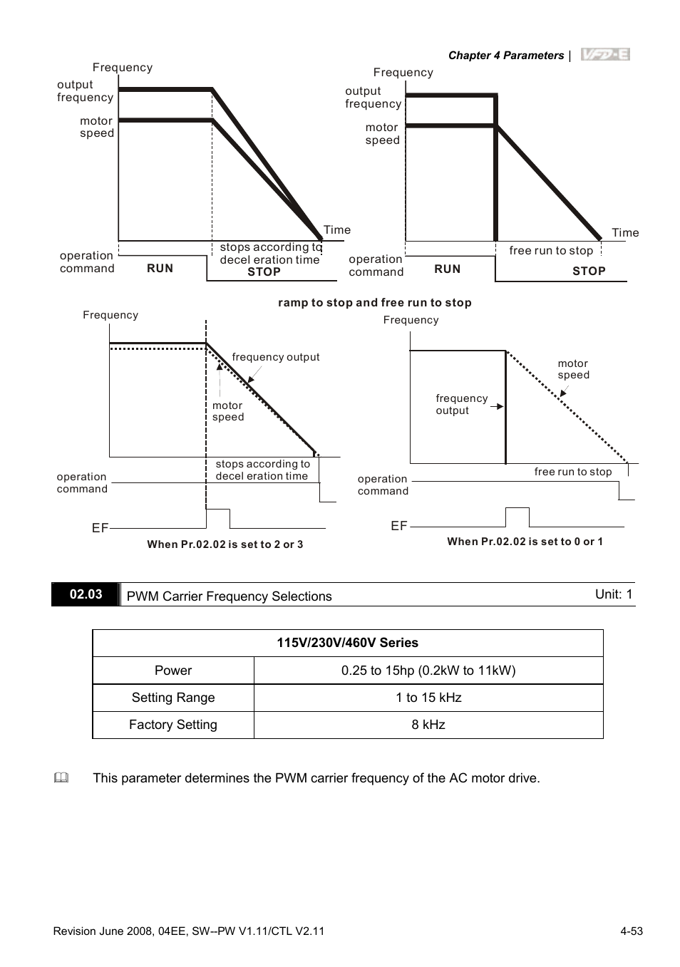 Delta Electronics AC Motor Drive VFD-E User Manual | Page 106 / 363