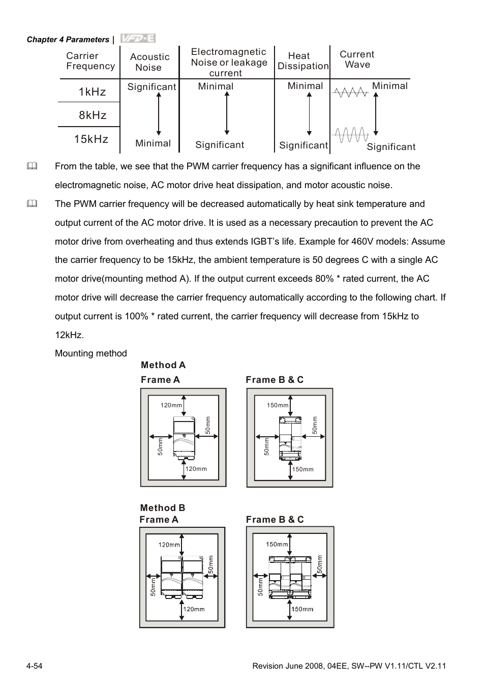 1khz 8khz 15khz | Delta Electronics AC Motor Drive VFD-E User Manual | Page 107 / 363