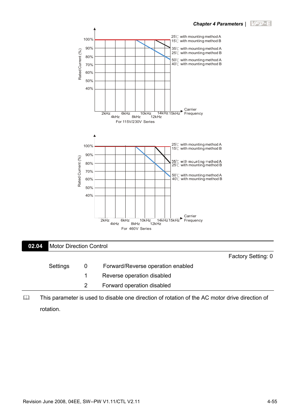 Delta Electronics AC Motor Drive VFD-E User Manual | Page 108 / 363