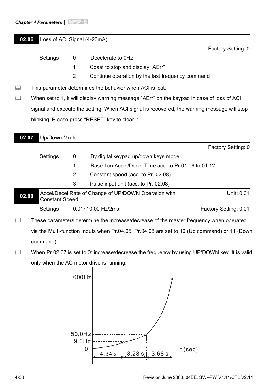 Delta Electronics AC Motor Drive VFD-E User Manual | Page 111 / 363