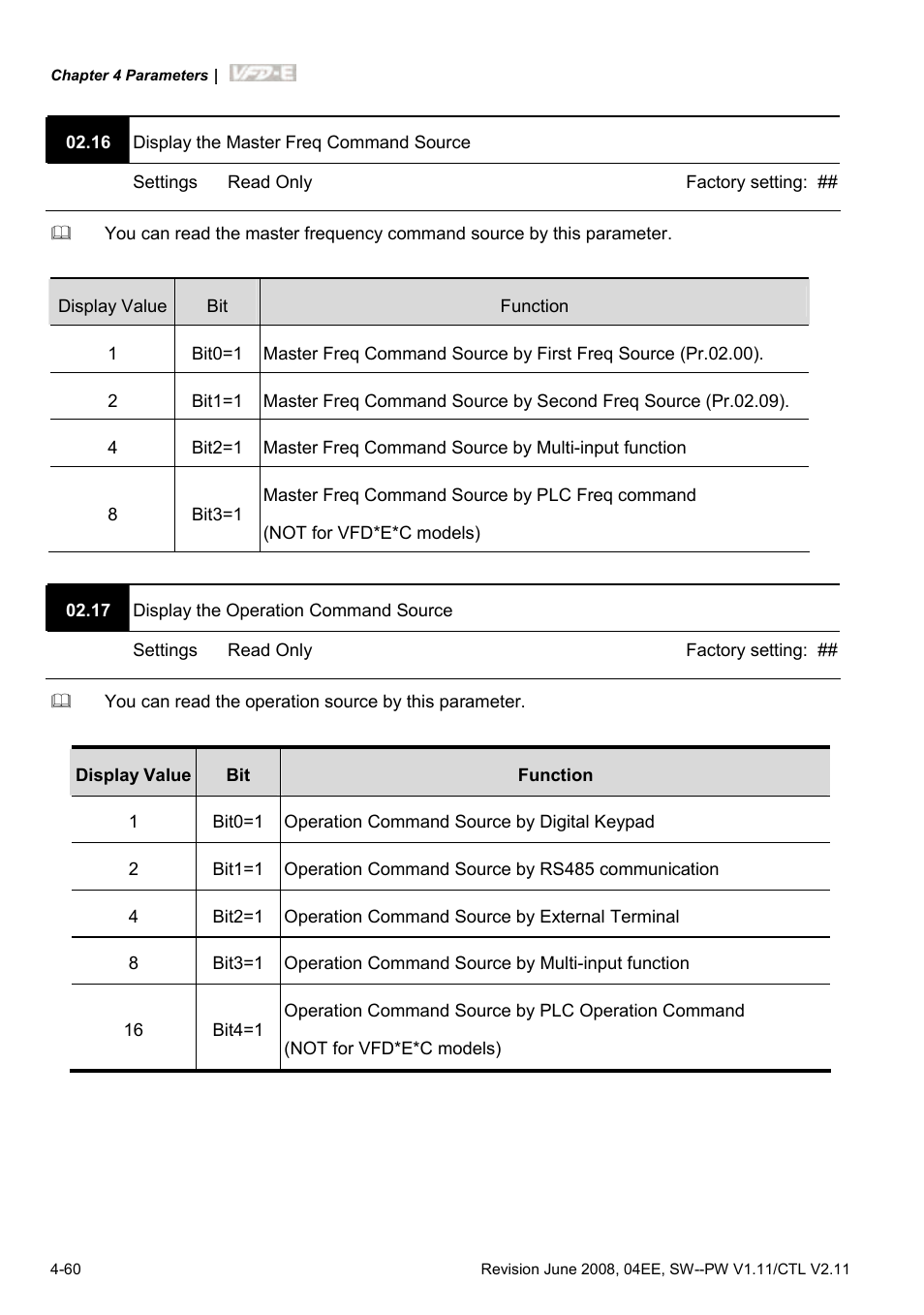 Delta Electronics AC Motor Drive VFD-E User Manual | Page 113 / 363