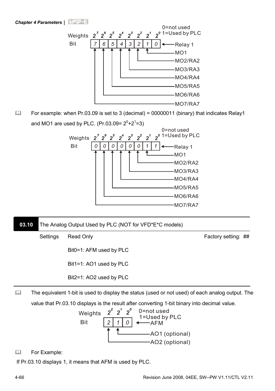 Delta Electronics AC Motor Drive VFD-E User Manual | Page 119 / 363