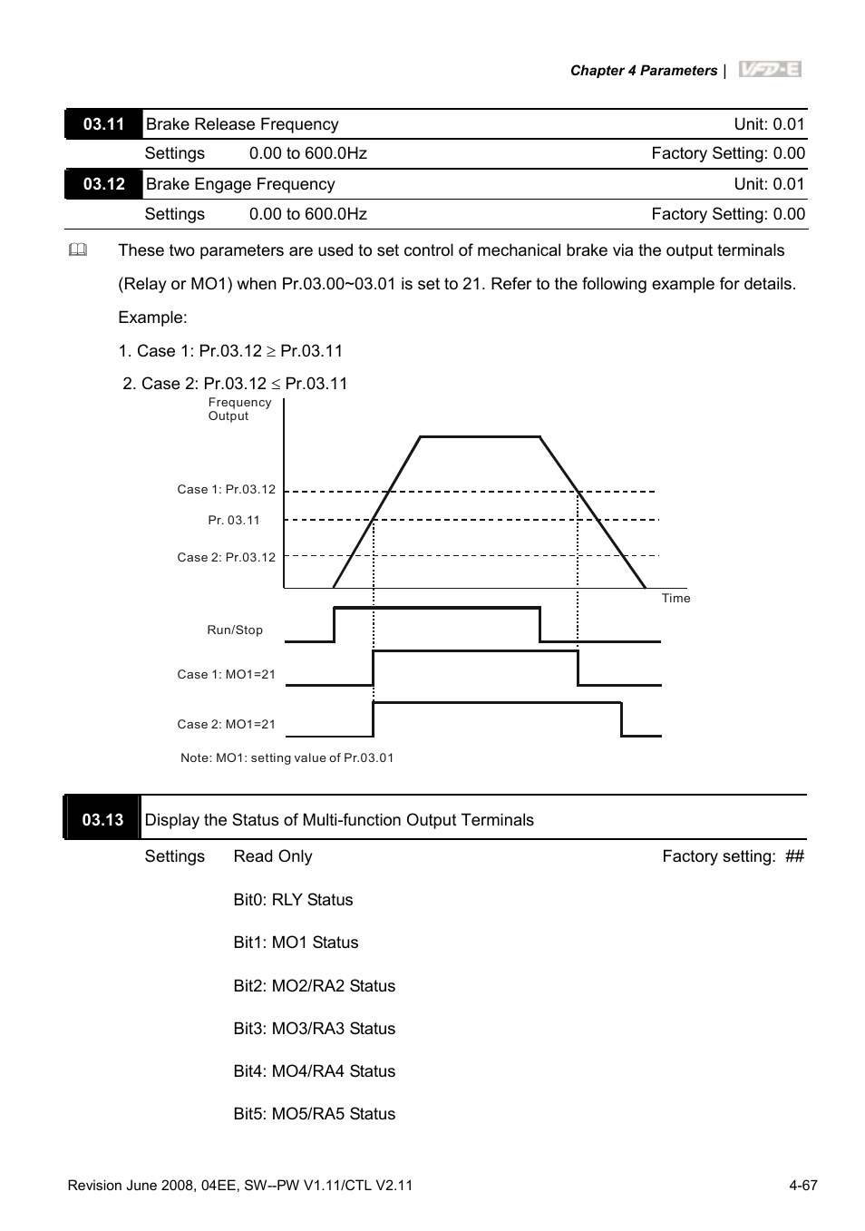 Delta Electronics AC Motor Drive VFD-E User Manual | Page 120 / 363