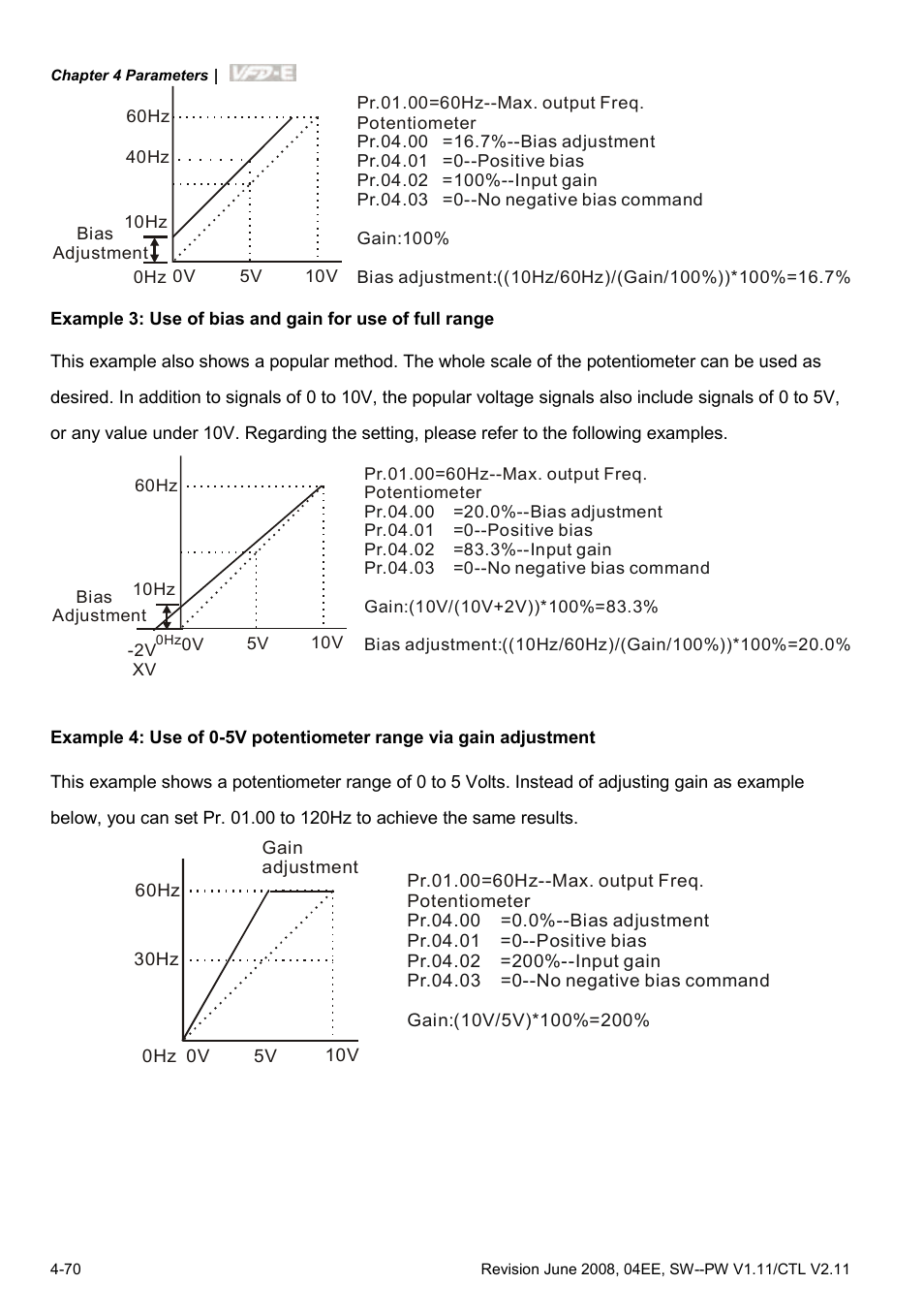 Delta Electronics AC Motor Drive VFD-E User Manual | Page 123 / 363