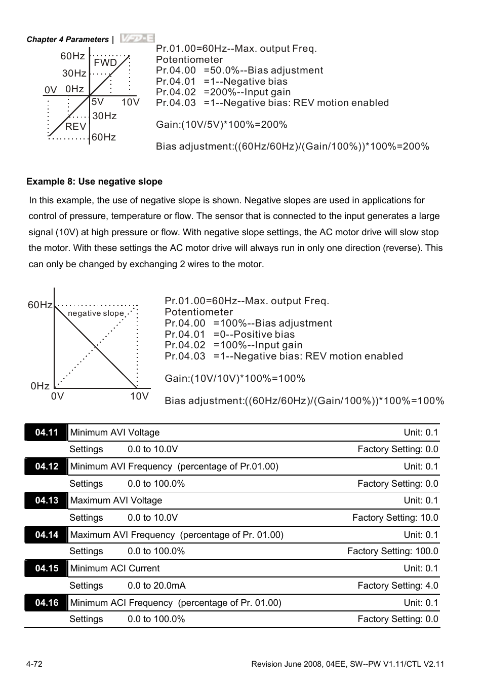 Delta Electronics AC Motor Drive VFD-E User Manual | Page 125 / 363