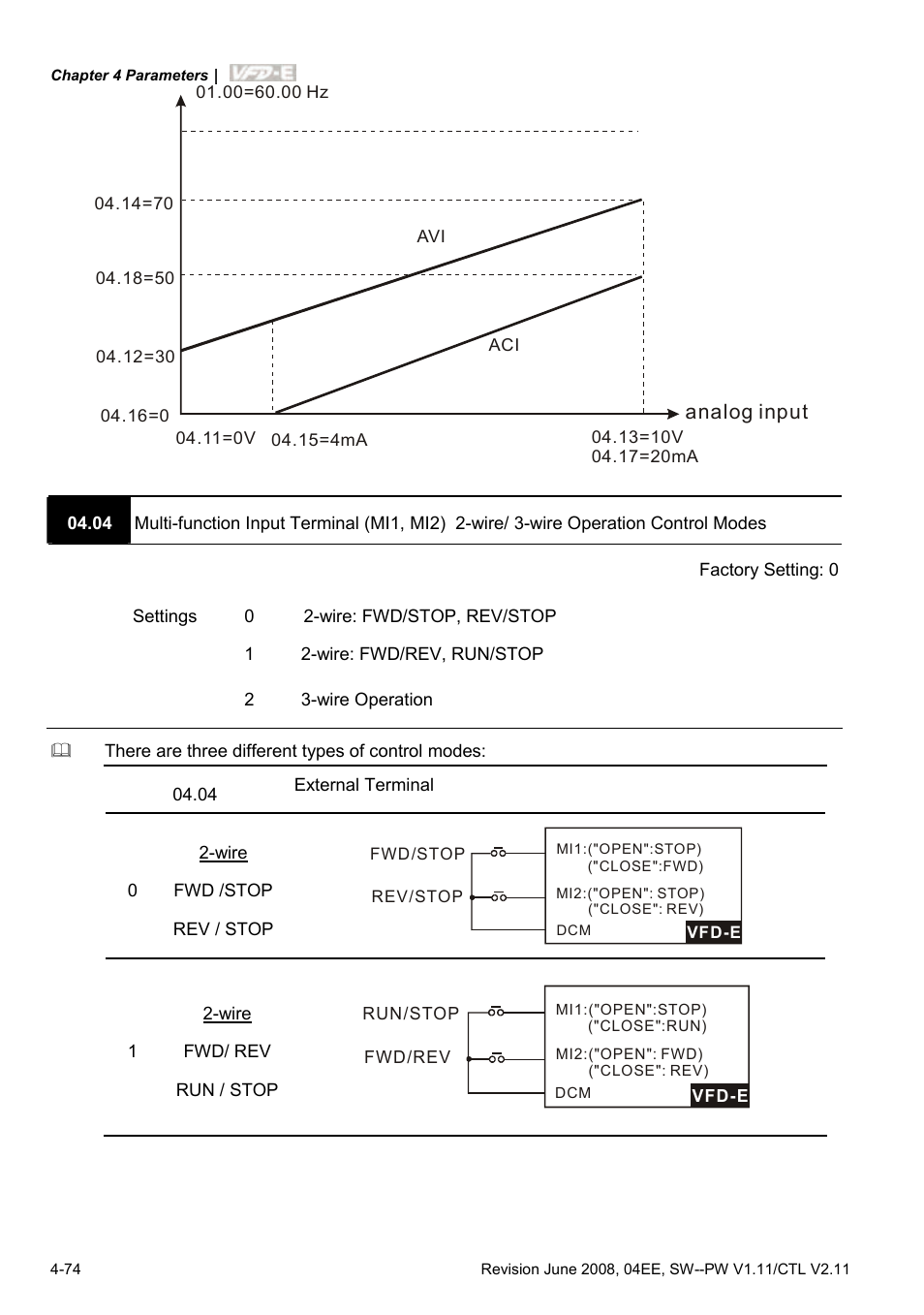 Delta Electronics AC Motor Drive VFD-E User Manual | Page 127 / 363