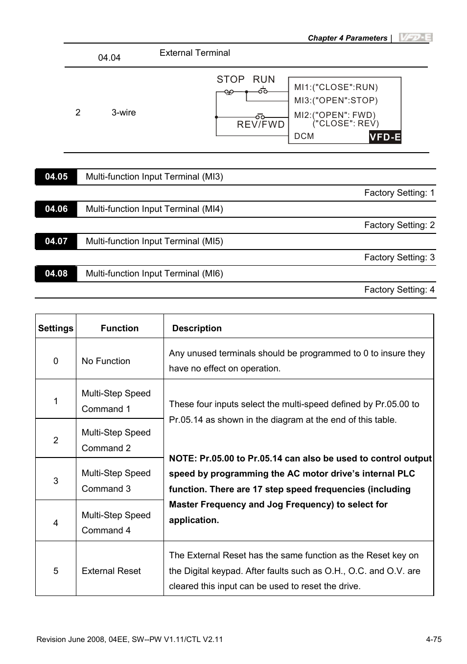 Delta Electronics AC Motor Drive VFD-E User Manual | Page 128 / 363
