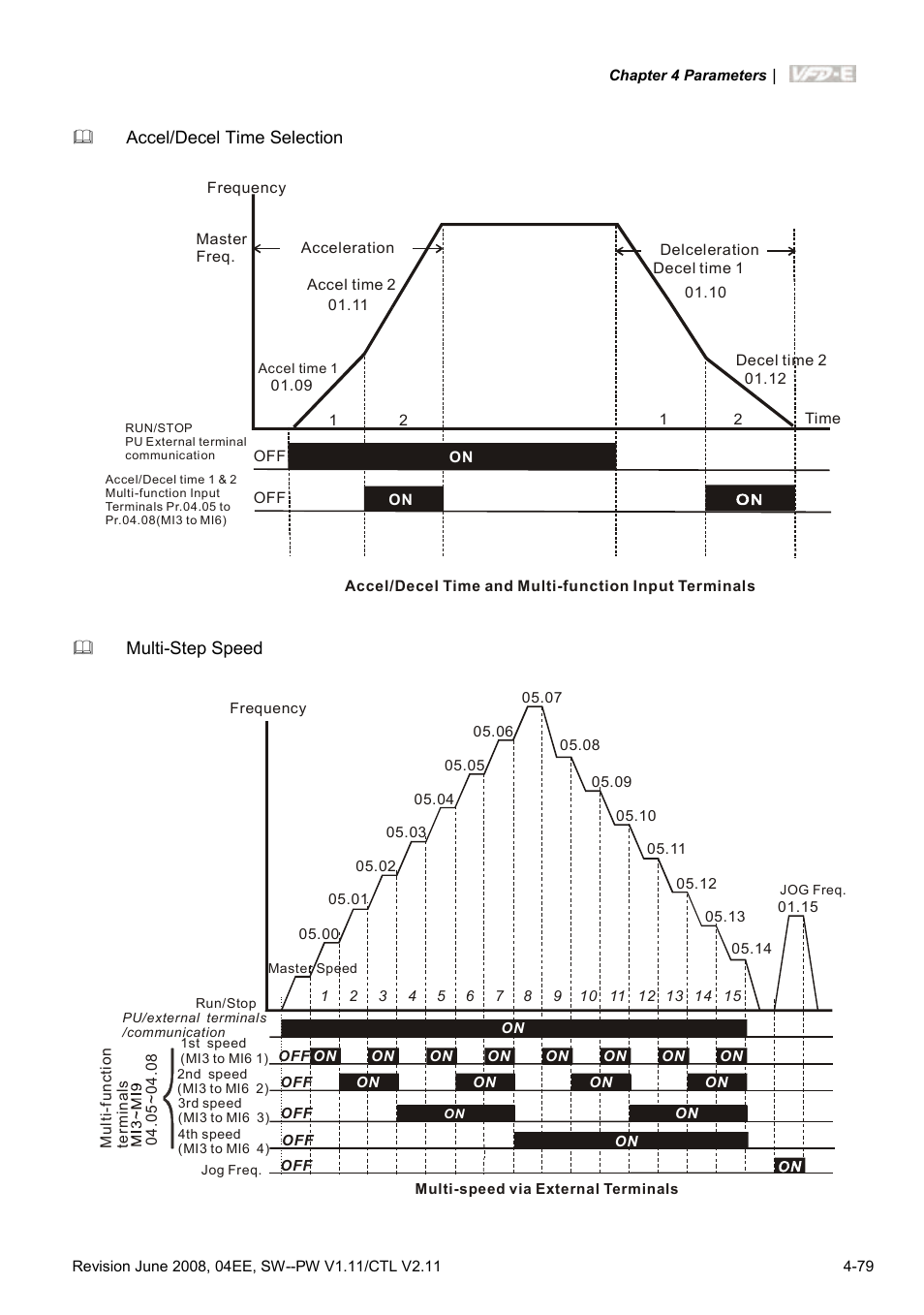 Delta Electronics AC Motor Drive VFD-E User Manual | Page 132 / 363
