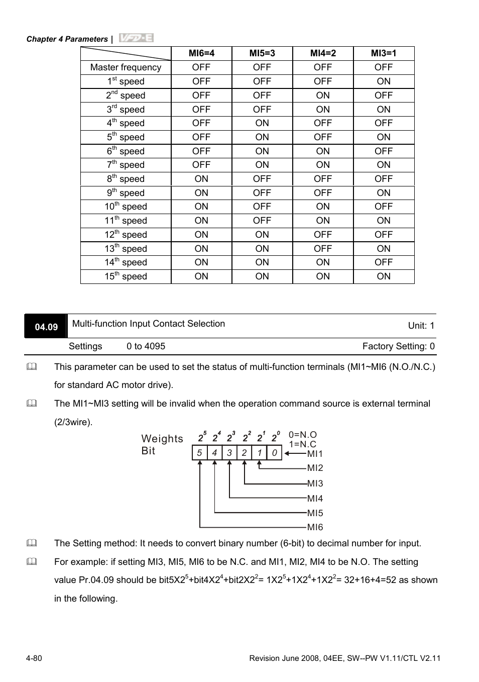 Weights bit | Delta Electronics AC Motor Drive VFD-E User Manual | Page 133 / 363