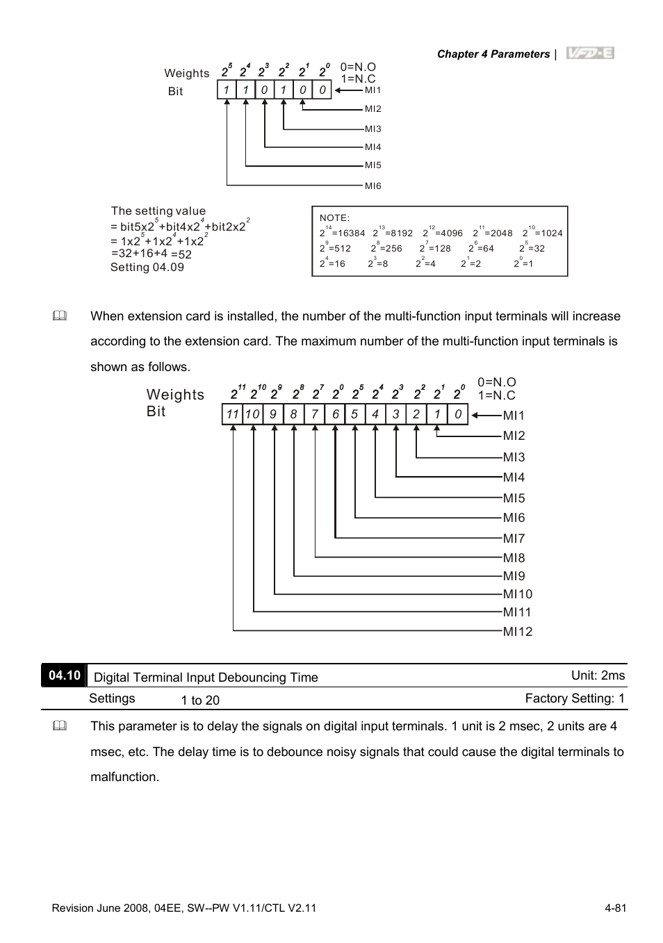 Weights bit | Delta Electronics AC Motor Drive VFD-E User Manual | Page 134 / 363