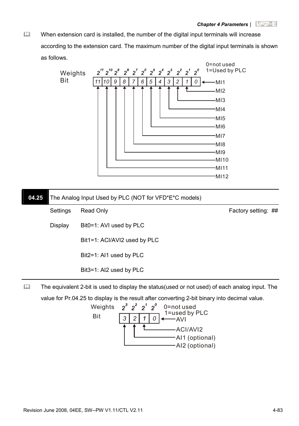 Delta Electronics AC Motor Drive VFD-E User Manual | Page 136 / 363