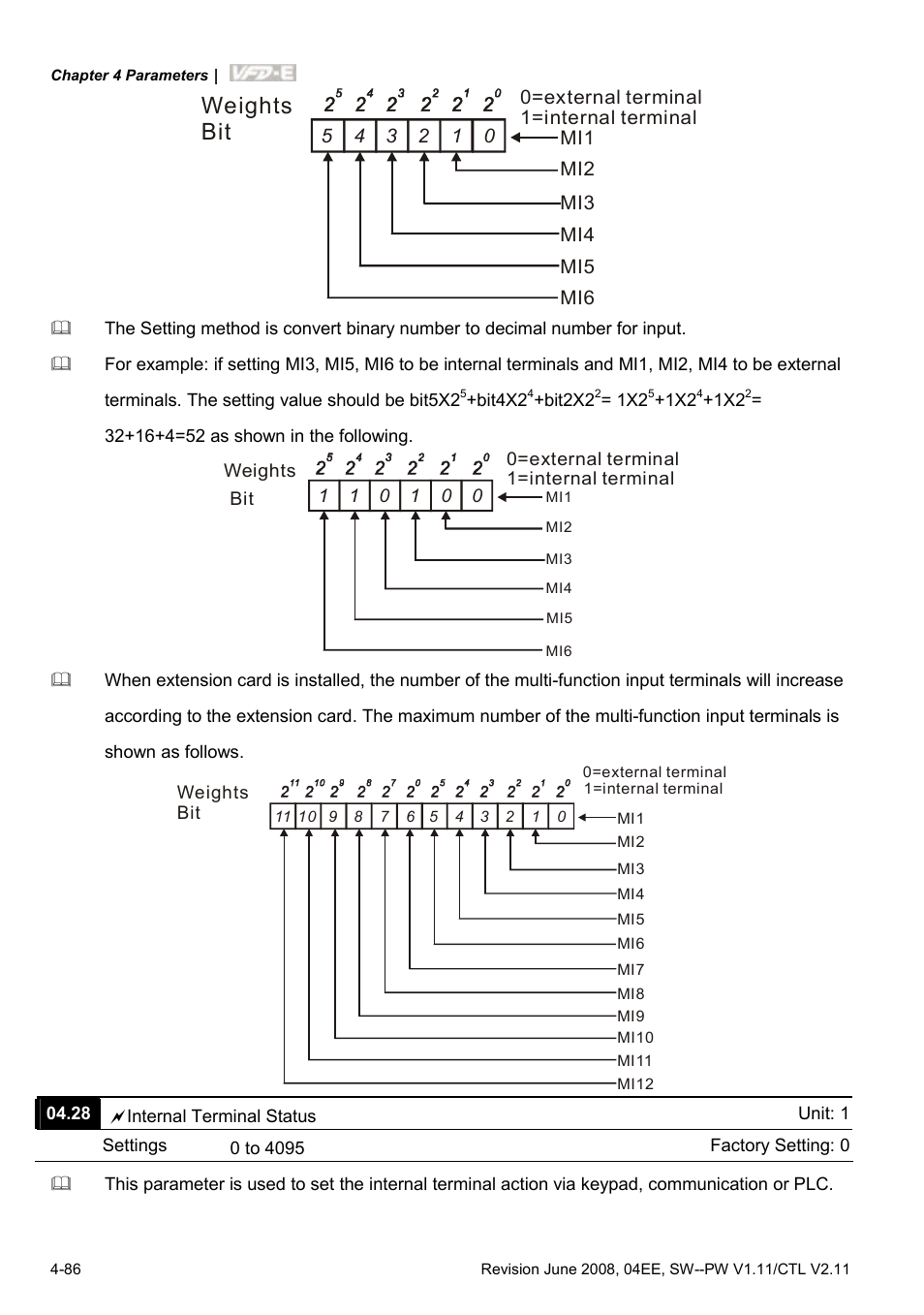 Weights bit | Delta Electronics AC Motor Drive VFD-E User Manual | Page 139 / 363
