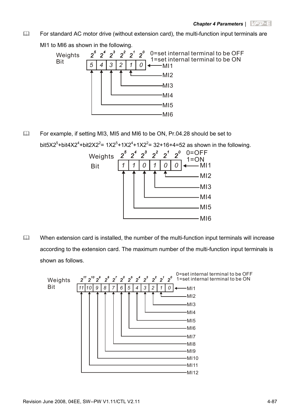 Delta Electronics AC Motor Drive VFD-E User Manual | Page 140 / 363