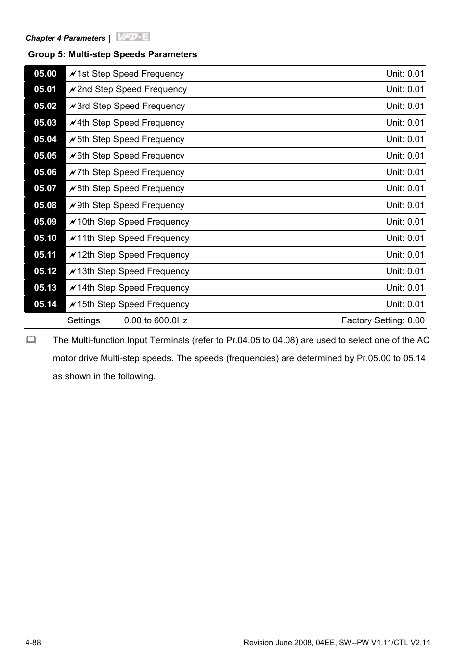 Delta Electronics AC Motor Drive VFD-E User Manual | Page 141 / 363