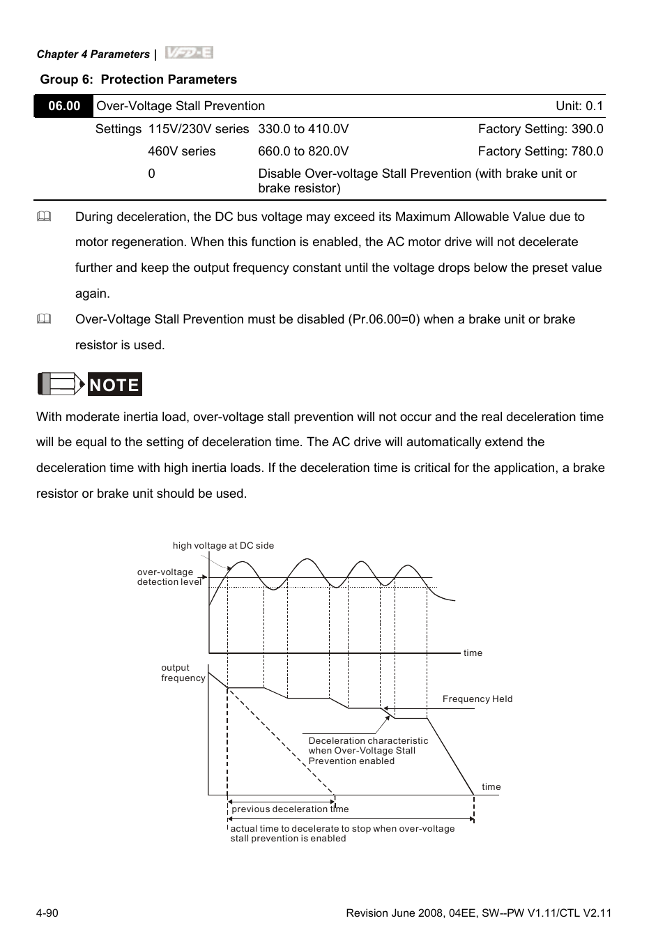 Delta Electronics AC Motor Drive VFD-E User Manual | Page 143 / 363