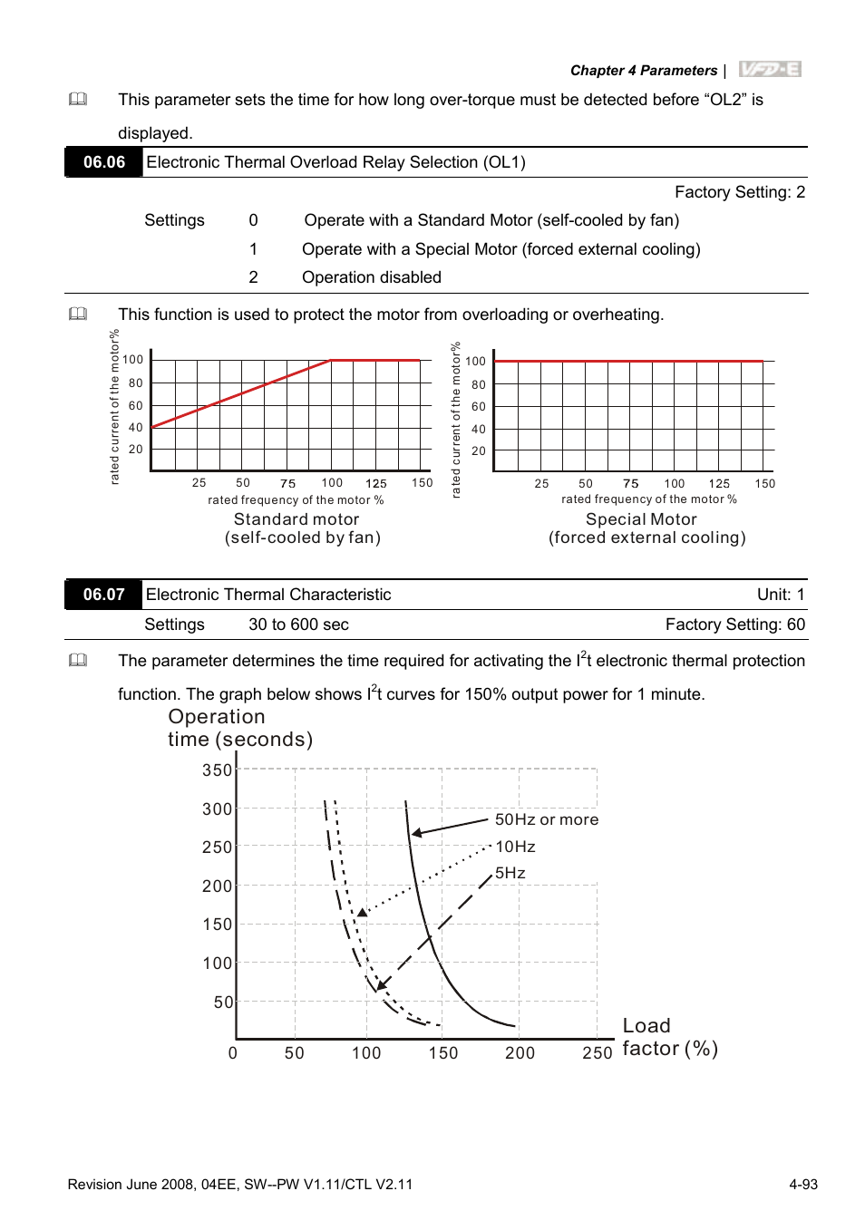 Operation time (seconds) load factor (%) | Delta Electronics AC Motor Drive VFD-E User Manual | Page 146 / 363