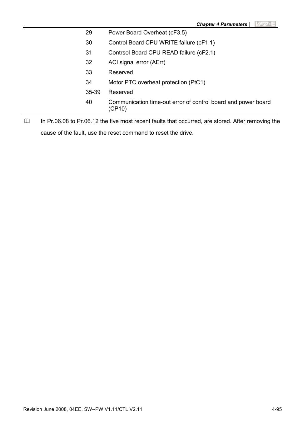 Delta Electronics AC Motor Drive VFD-E User Manual | Page 148 / 363