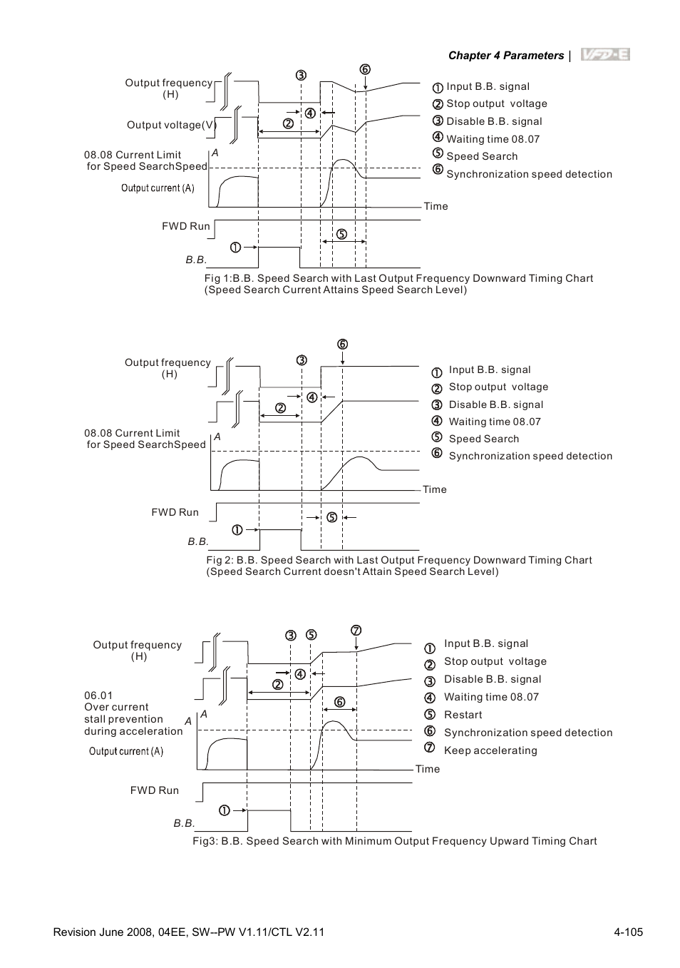 Delta Electronics AC Motor Drive VFD-E User Manual | Page 158 / 363